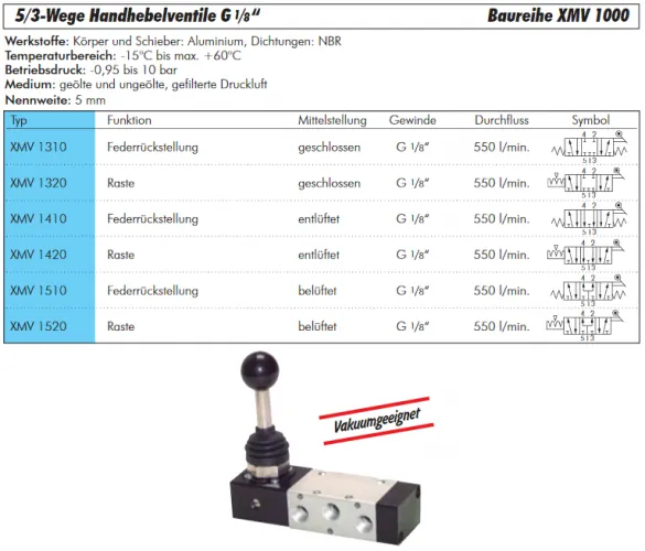 5/3-Wege-Handhebelventile G 1/8" – Federrückstellung – Baureihe XMV 1000 Standard